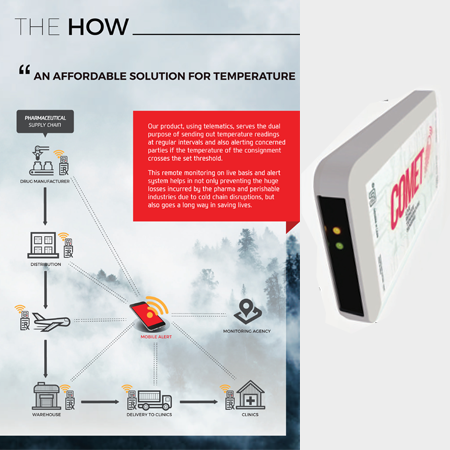live temperature monitoring